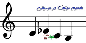 مفهوم موتیف در موسیقی